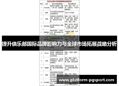 提升俱乐部国际品牌影响力与全球市场拓展战略分析