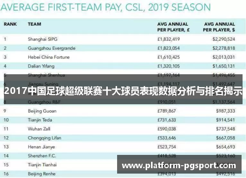 2017中国足球超级联赛十大球员表现数据分析与排名揭示