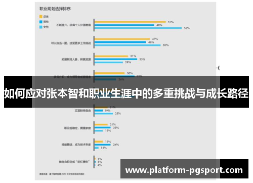 如何应对张本智和职业生涯中的多重挑战与成长路径