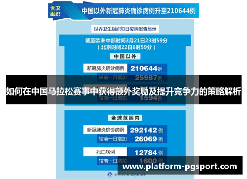 如何在中国马拉松赛事中获得额外奖励及提升竞争力的策略解析