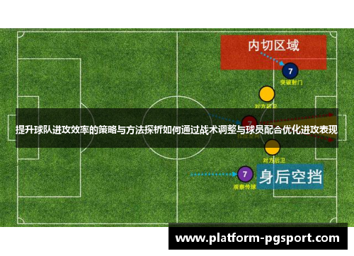 提升球队进攻效率的策略与方法探析如何通过战术调整与球员配合优化进攻表现