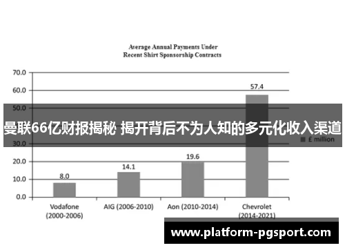 曼联66亿财报揭秘 揭开背后不为人知的多元化收入渠道