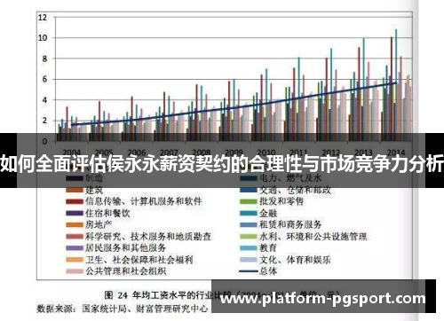 如何全面评估侯永永薪资契约的合理性与市场竞争力分析