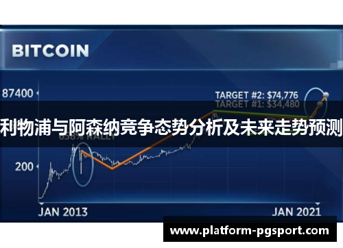 利物浦与阿森纳竞争态势分析及未来走势预测