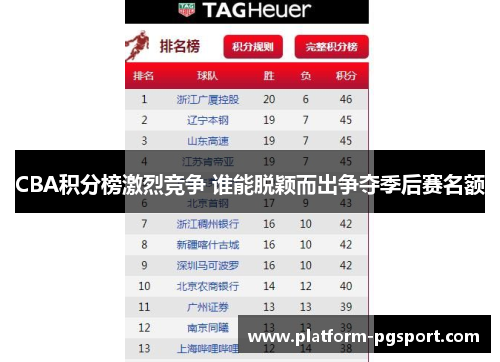 CBA积分榜激烈竞争 谁能脱颖而出争夺季后赛名额