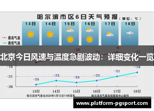 北京今日风速与温度急剧波动：详细变化一览