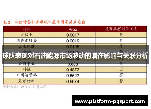 球队表现对石油能源市场波动的潜在影响与关联分析