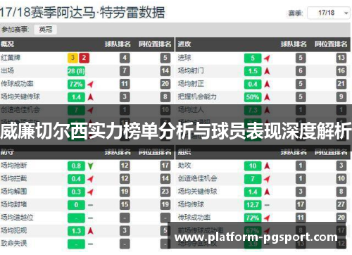 威廉切尔西实力榜单分析与球员表现深度解析