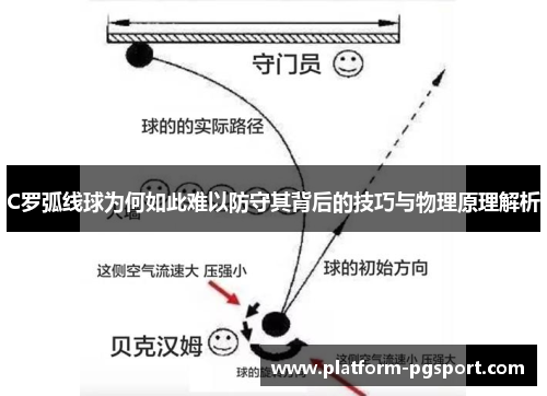 C罗弧线球为何如此难以防守其背后的技巧与物理原理解析