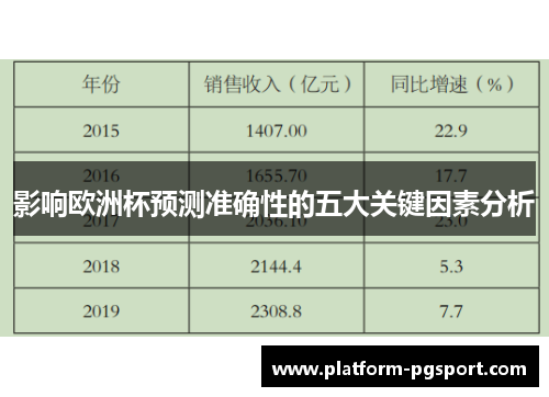 影响欧洲杯预测准确性的五大关键因素分析