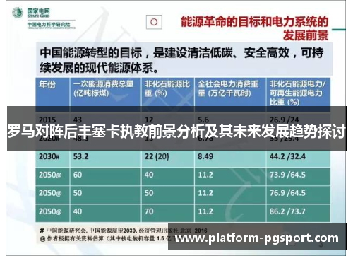 罗马对阵后丰塞卡执教前景分析及其未来发展趋势探讨