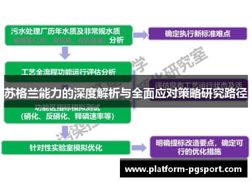 苏格兰能力的深度解析与全面应对策略研究路径