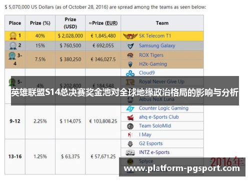 英雄联盟S14总决赛奖金池对全球地缘政治格局的影响与分析