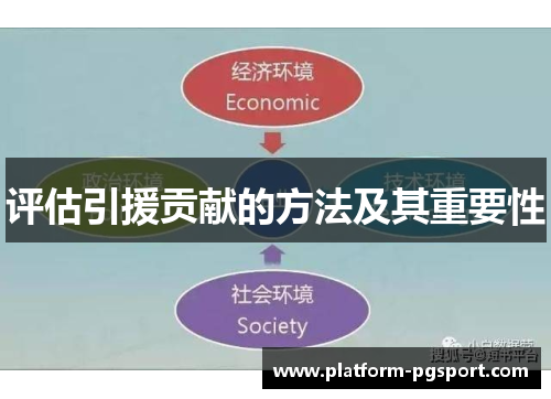 评估引援贡献的方法及其重要性