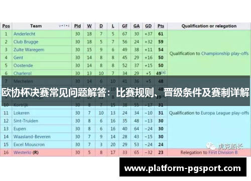欧协杯决赛常见问题解答：比赛规则、晋级条件及赛制详解
