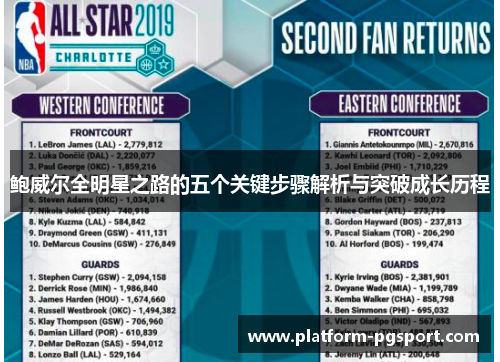 鲍威尔全明星之路的五个关键步骤解析与突破成长历程