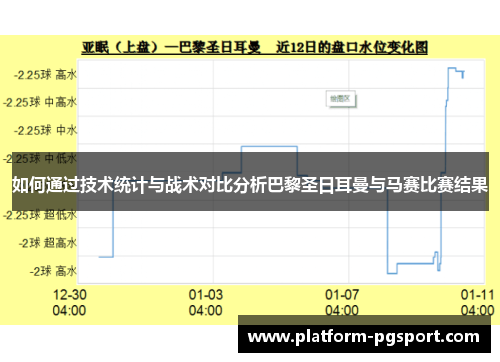 如何通过技术统计与战术对比分析巴黎圣日耳曼与马赛比赛结果